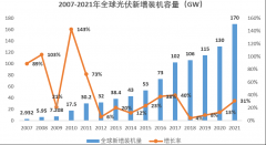 “太瓦時(shí)代”開(kāi)啟：光伏將成碳中和主力中軍